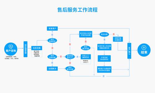 远程服务-广州金博软件_华南地区领先的医药erp管理软件